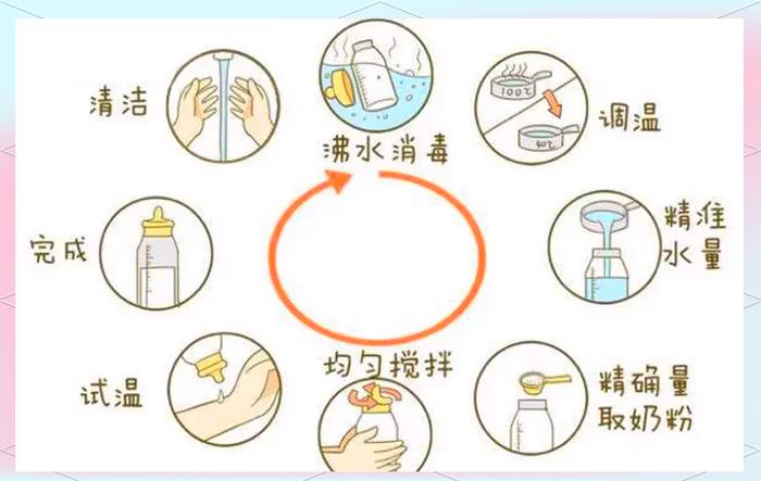 冲奶粉正确方法
