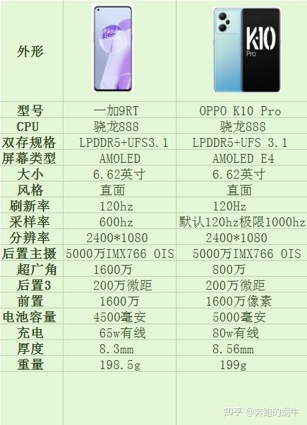 一加和oppo哪个质量好截图