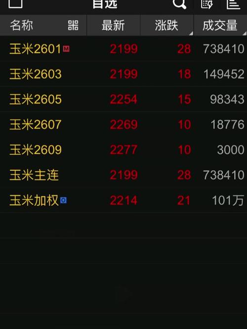 玉米行情下载什么软件截图