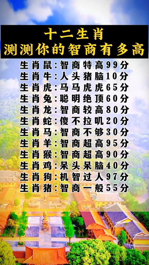 十二生肖聪明排行图解