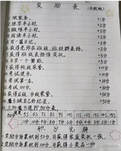 校园奖励怎么写图标