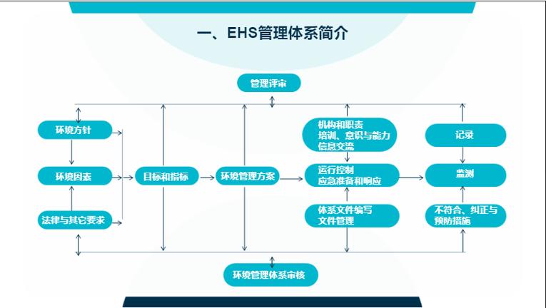 EHS体系是指什么