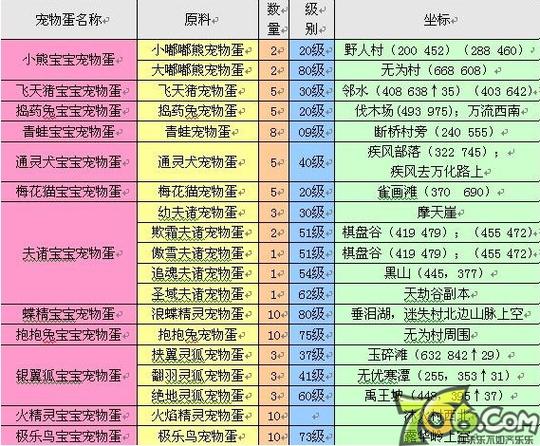 完美世界经典版万化城称号图标