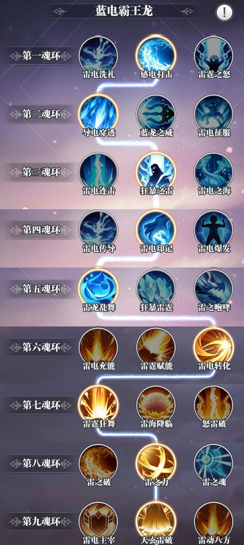 小舞自创魂技图标