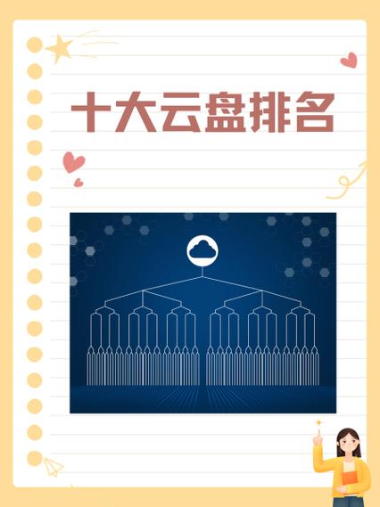 十大云盘排名缩略图