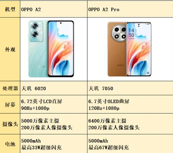 oppoa2pro和oppoa2型号对比