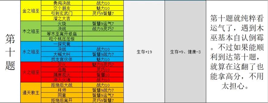 造梦西游4答题答案