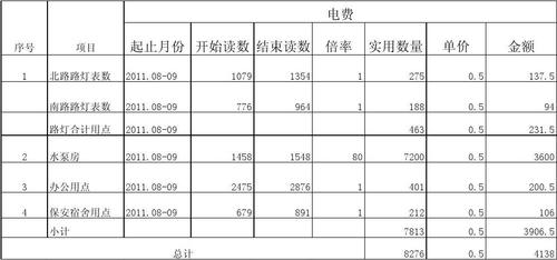 查询电费账单明细图标
