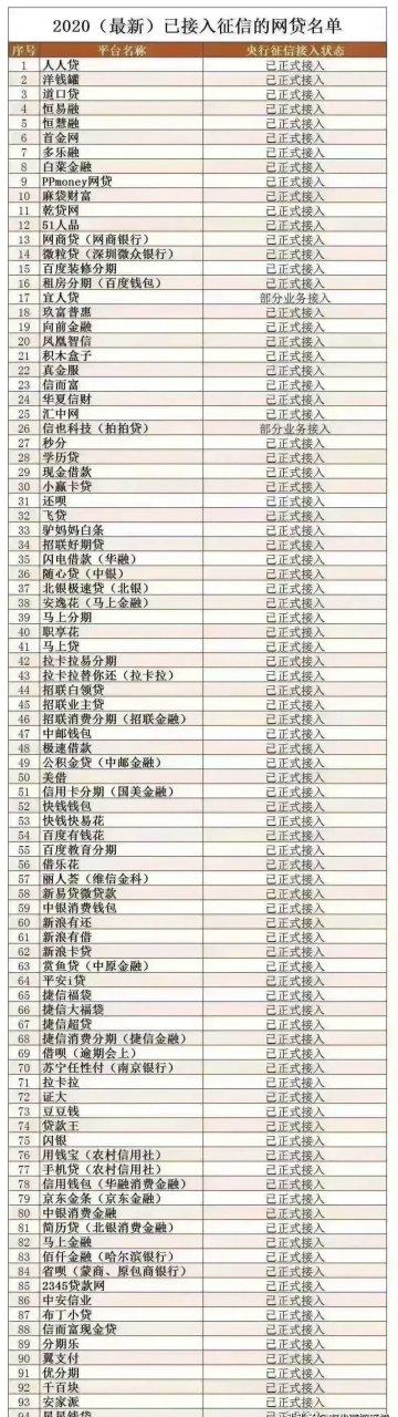 哪些网贷上征信,哪些网贷不上征信
