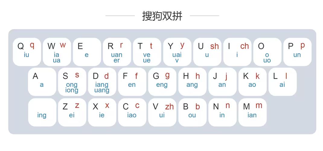 简体双拼怎么用截图