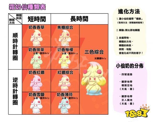小仙奶梦特