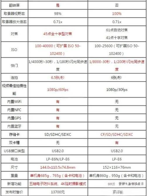 5d3各项参数设定