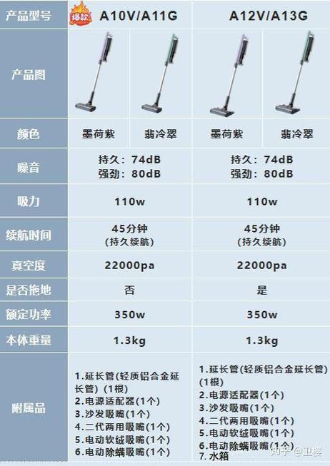panasonic吸尘器售后电话