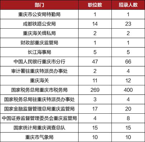 2026省考公务员职位表查询图标