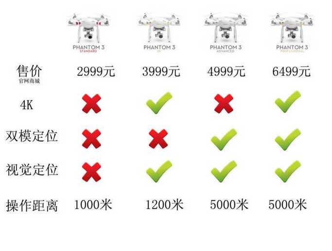 大疆精灵3s参数介绍