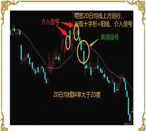 跌破20日线什么意思缩略图