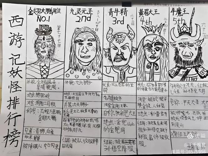 西游记 妖怪列表截图