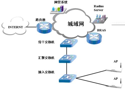 路由器第二个灯亮红灯