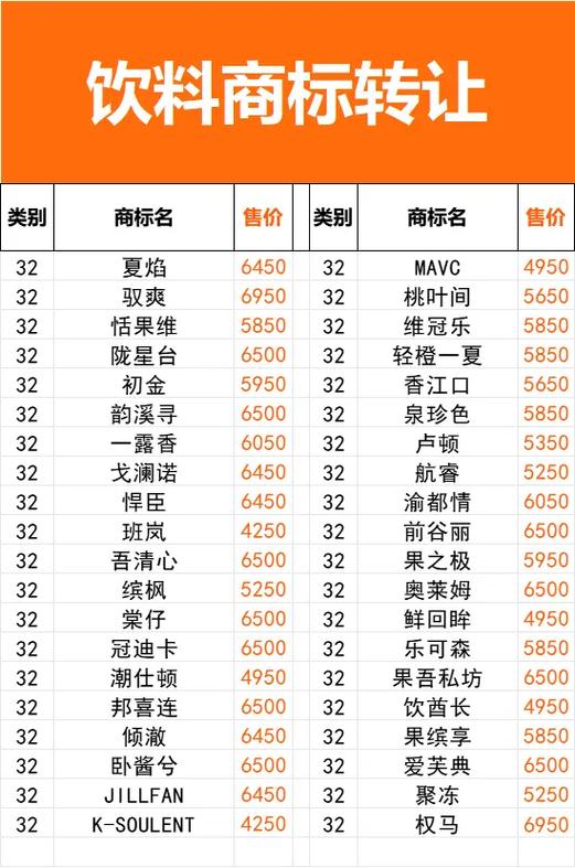 商标32类包括什么产品