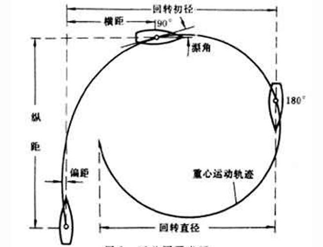 横偏和偏距的区别