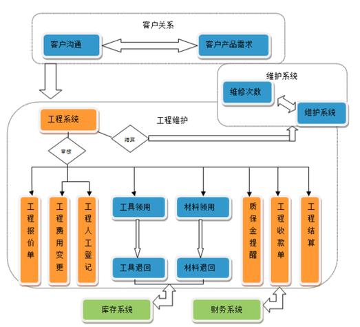 工程管控系统