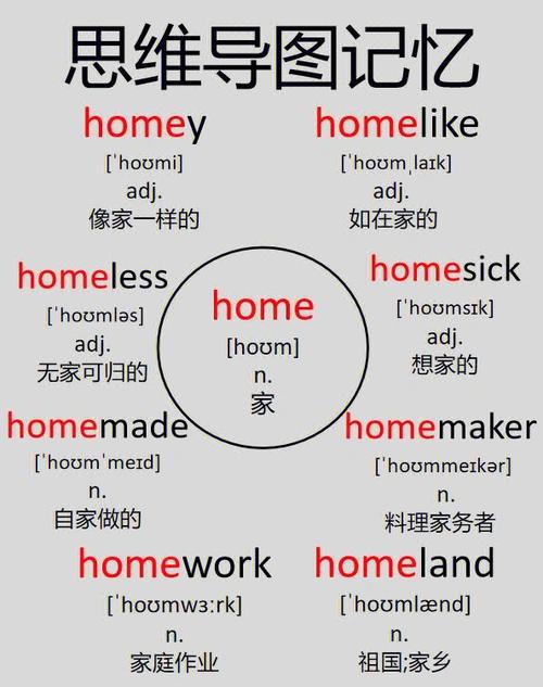 英语单词记忆