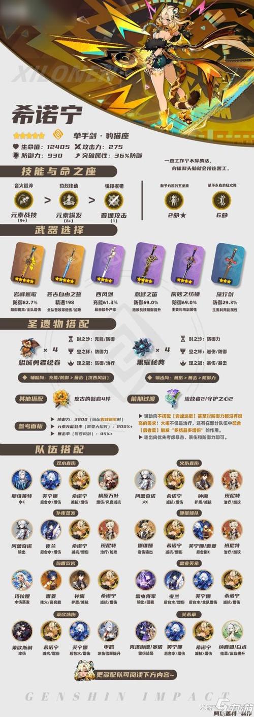 原神角色圣遗物攻略