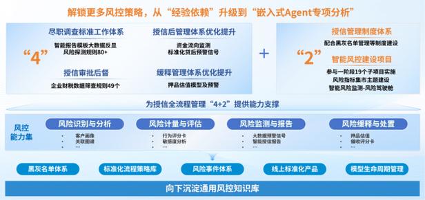 提示我的闲鱼账号存在风险