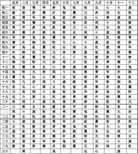 28星宿查询表配对