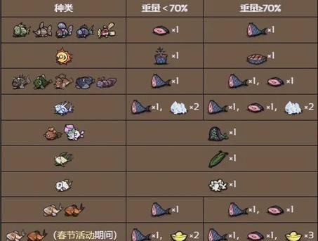 饥荒完整版