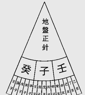 什么是分金如何定分金