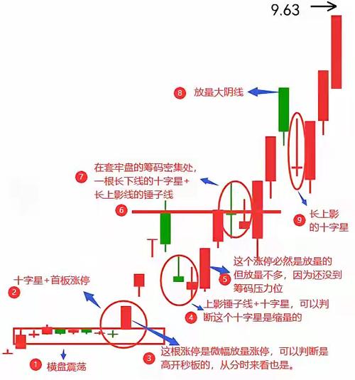 手机炒股怎么看k线