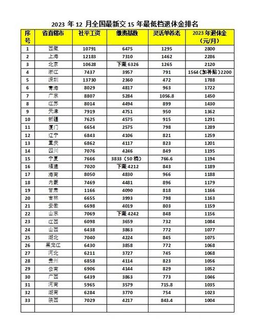 公益岗15年退休金是多少