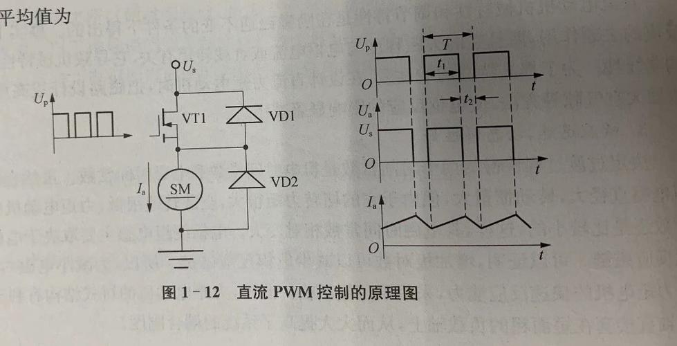 pwm控制电机转速的基本原理