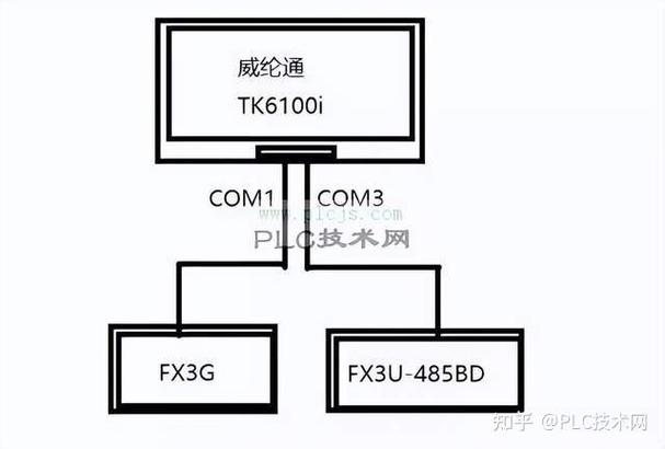 三菱GT触摸屏配方教程