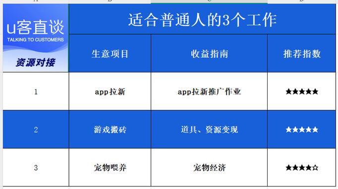 不进厂还能干什么工作
