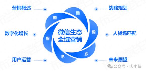 如何在视频号上开店截图