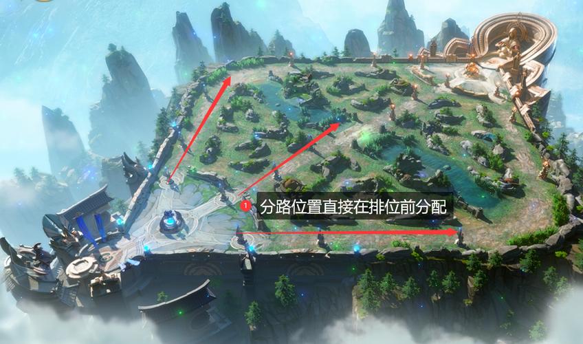 王者荣耀路线分配怎么改