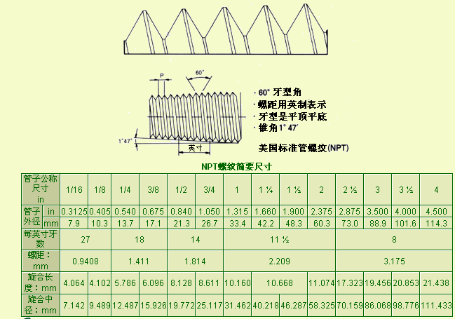 npt螺纹图标