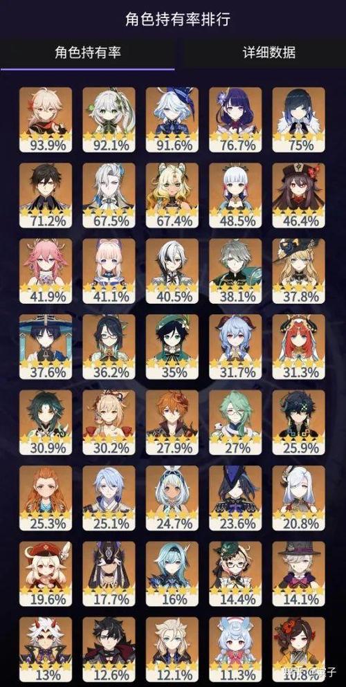 原神五星角色排行榜