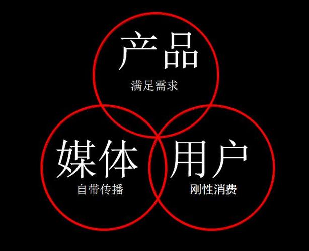 自媒体2019已经过时了吧
