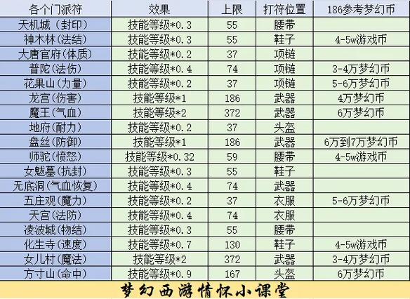 临时符可以保存多久