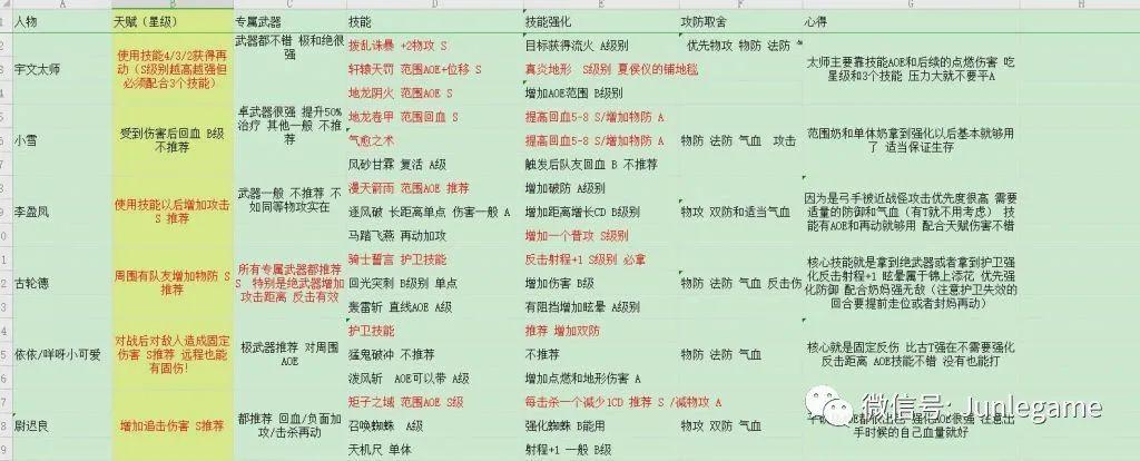 轩辕剑3天之痕绝技经验