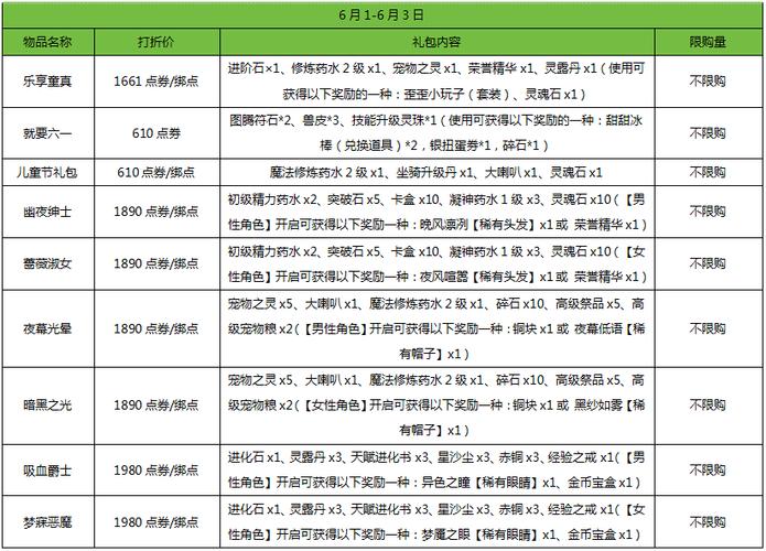 弹弹堂元素副本要求截图
