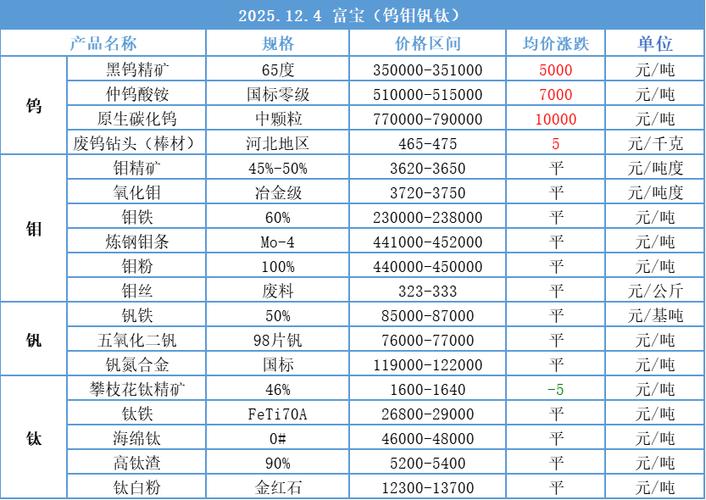 富宝网废铁今日价格