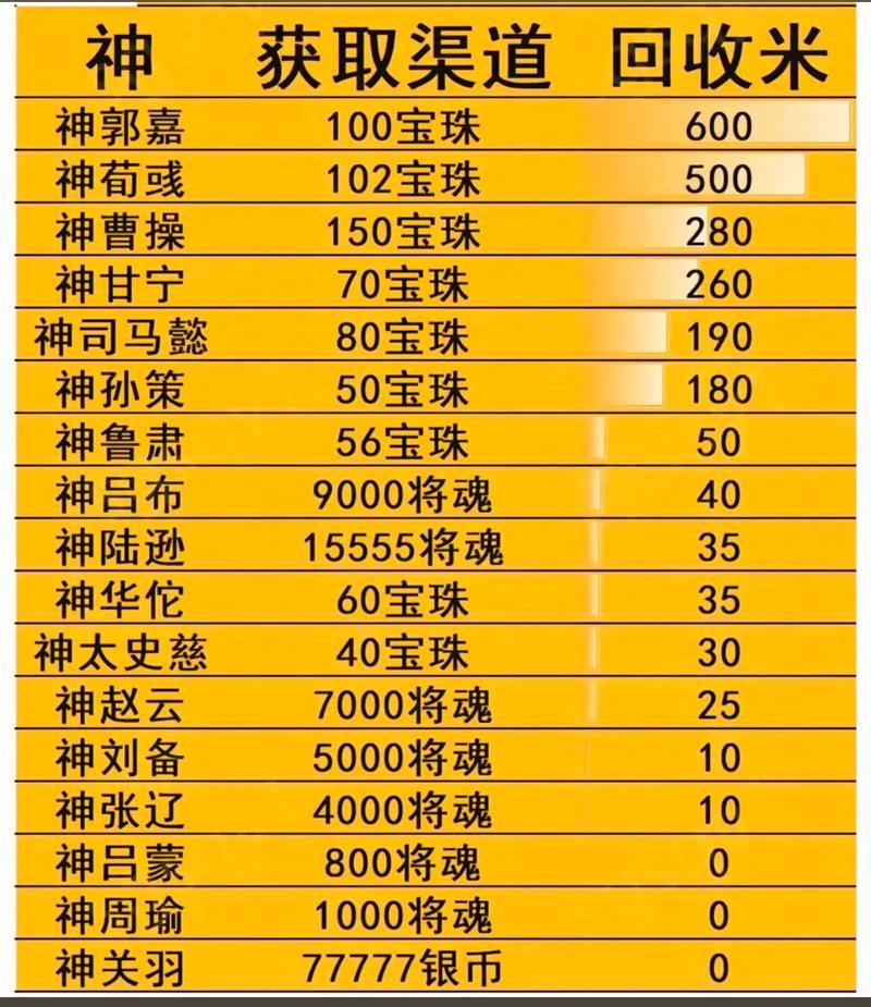 三国杀手杀2v2强度排名缩略图