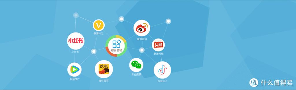 一键发布多个自媒体平台