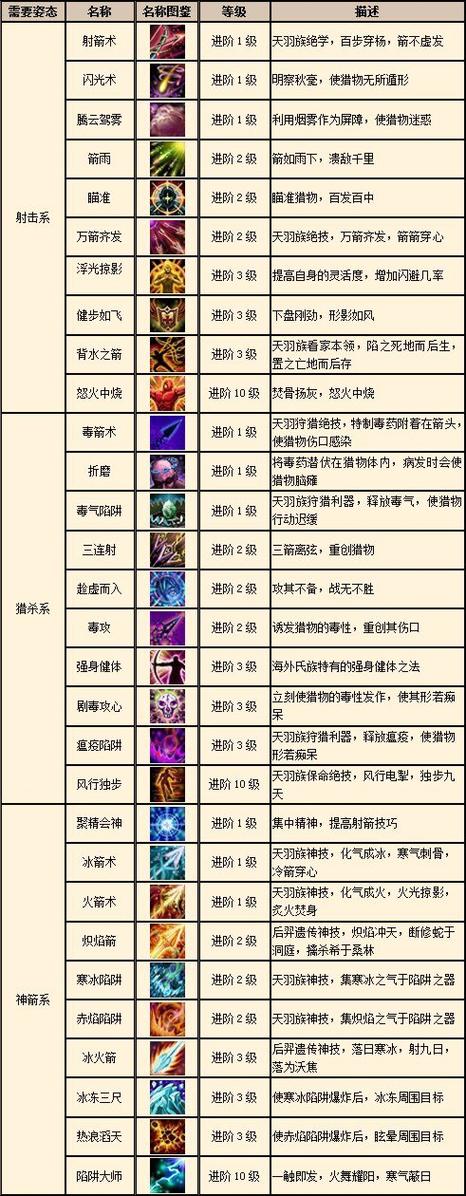 QQ华夏魔弓手加点