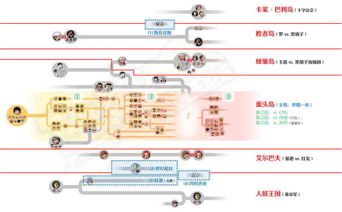 海贼王详细路线图