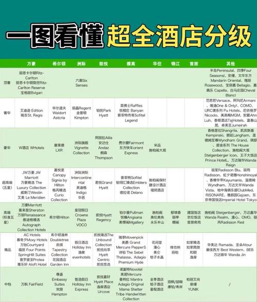 紫罗兰酒店代码大全
